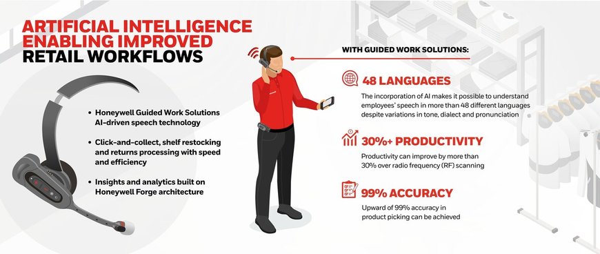 Honeywell Integrates Artificial Intelligence Into Its Guided Work Solutions To Improve Retailer Performance